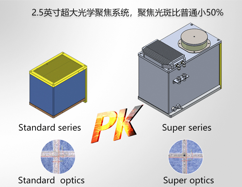2.5英寸超大光學(xué)聚焦系統-1.jpg