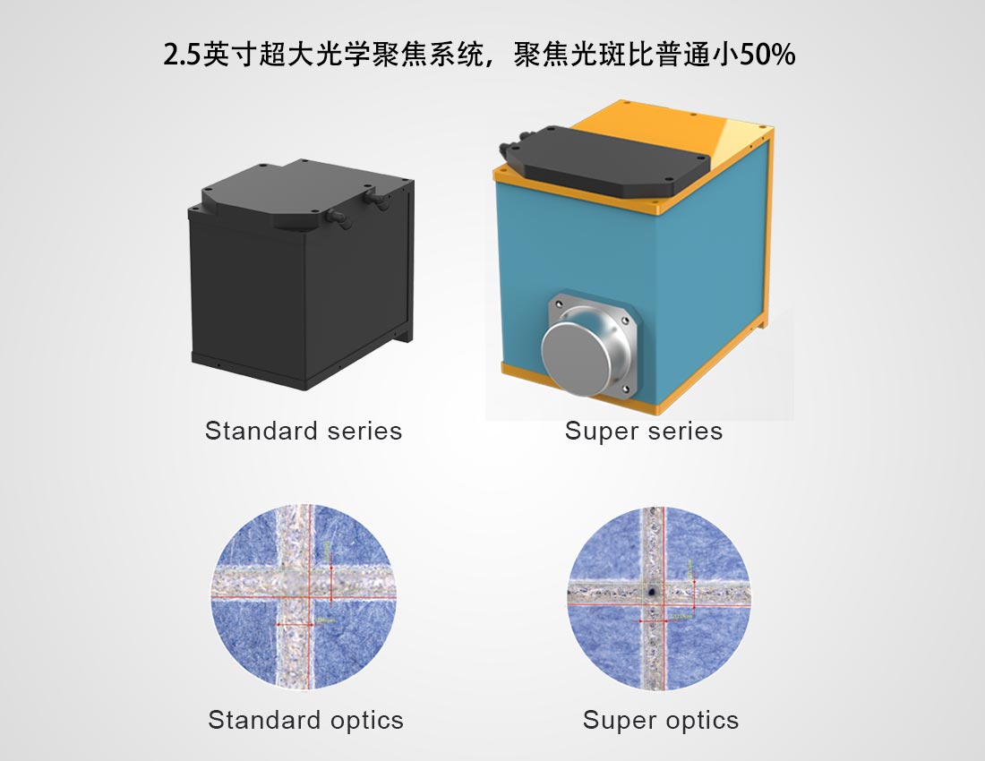 光學(xué)升級1.jpg