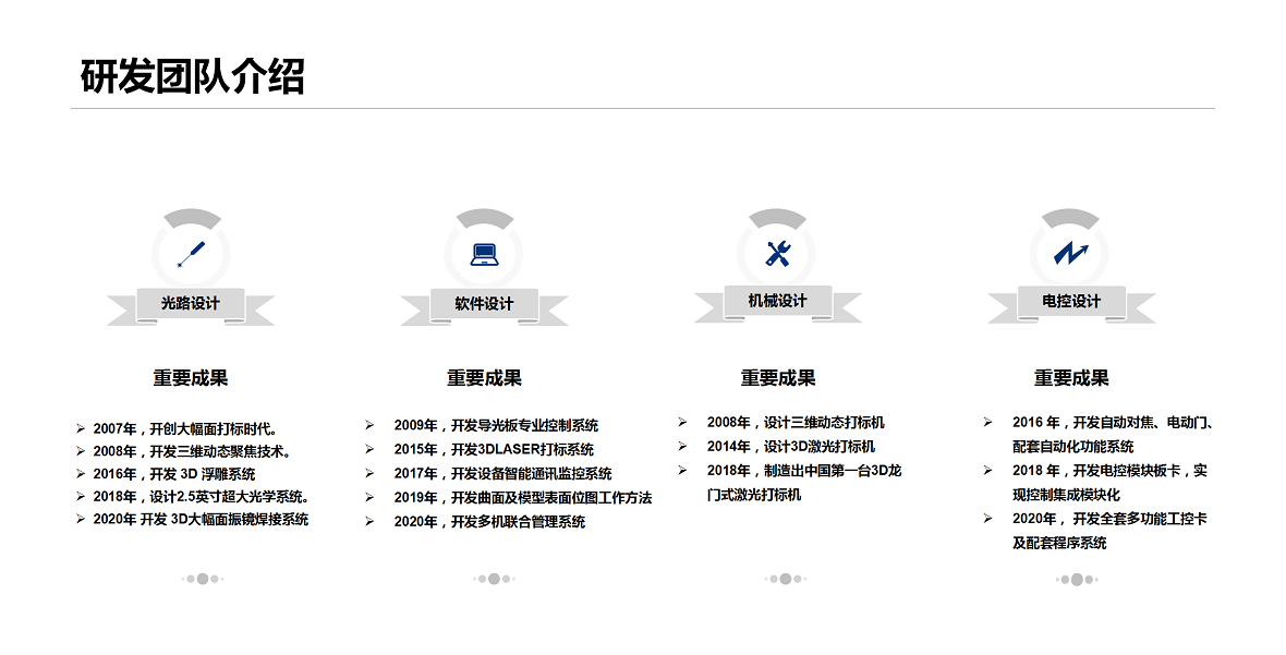 創(chuàng  )可激光-公司介紹_11.png